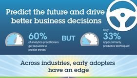 Statistics infographic : IBM SPSS Modeler & Statistics Infographic
