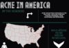 Statistics infographic : INFOGRAPHIC: Acne in America Statistics #CysticAcneHormonal #infographicsstatist…