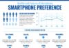 Statistics infographic : IPhone or Android? Show who does it better by modifying this Smartphone Statisti…