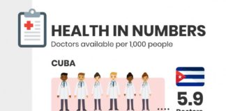 Statistics infographic : Infografias Design, Tipos Infografias, Ejemplos Infografias – Country Comparison…