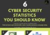Statistics infographic : Infographic: 6 cyber security statistics you should know