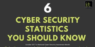 Statistics infographic : Infographic: 6 cyber security statistics you should know
