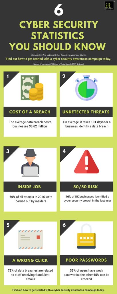 Statistics infographic : Infographic: 6 cyber security statistics you ...