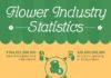 Statistics infographic : Infographic: Flower Industry Statistics #Infographics