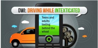 Statistics infographic : Infographic: Texting And Driving Statistics