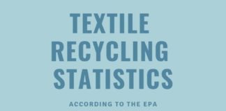 Statistics infographic : Infographic detailing the textile recycling statistics