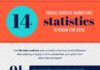 Statistics infographic : Infographic looks at image creation and use trend among digital marketers