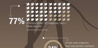 Statistics infographic : Infographics And Seo #InfographicsWithPowerpoint id:1533394256 #InfographicsStat…