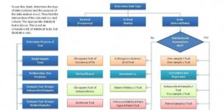 Statistics infographic : Infographics For Keynote #InfographicsUsingPowerpoint #InfographicsStatistics