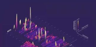 Statistics infographic : Infographics Free Templates #InfographicsJobDescription ID:5043268579 #Infograph…