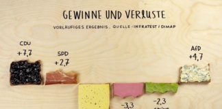 Statistics infographic : Infographics Presentation Code: 4009425417 #InfographicsStatistics