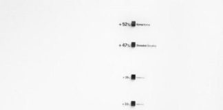 Statistics infographic : Infographics Presentation #InfographicsExamples id:2192154542 #InfographicsStati…