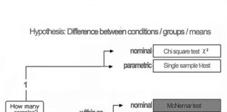 Statistics infographic : Infographics Software Open Source Info: 5057578590 #InfographicsStatistics