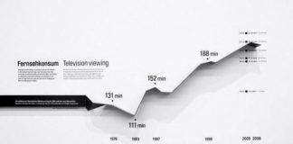 Statistics infographic : Infographics Timeline Code: 7329762875 #InfographicsStatistics