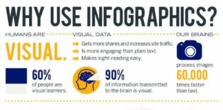 Statistics infographic : Infographics Topics #InfographicsPowerpoint Product ID:4429075462 #InfographicsS…