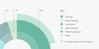 Statistics infographic : Infographics Training #InfographicsSoftwareDownload #InfographicsStatistics