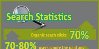 Statistics infographic : #InfographicsAnimation #InfographicsStatistics