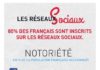 Statistics infographic : Infographie : 80% des Français sont inscrits sur les réseaux sociaux