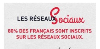 Statistics infographic : Infographie : 80% des Français sont inscrits sur les réseaux sociaux