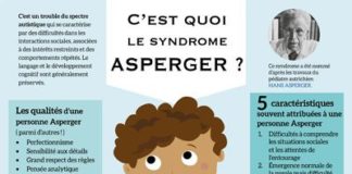 Statistics infographic : Infographie – Journée Nationale du Syndrome d’Asperger
