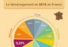 Statistics infographic : Infographie : le déménagement en France
