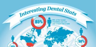 Statistics infographic : Interesting Dental Statistics – infographic by Advanced Smile Institute. #dental…