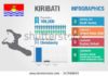 Statistics infographic : Kiribati infographics, statistical data, Kiribati information, vector illustrati…