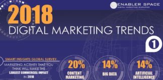 Statistics infographic : Les nouvelles applications web pour 2018