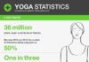 Statistics infographic : Marketing Ideas for a Yoga Instructor
