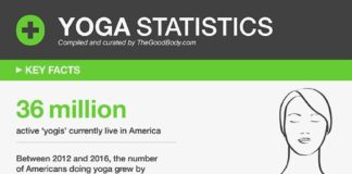 Statistics infographic : Marketing Ideas for a Yoga Instructor