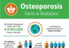 Statistics infographic : May is National Osteoporosis Month