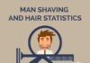 Statistics infographic : Men’s Shaving and Hair Statistics [Infographic