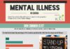 Statistics infographic : Mental Health Statistics Infographic Check Out Wellness Products Below