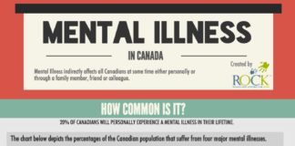 Statistics infographic : Mental Health Statistics Infographic Check Out Wellness Products Below
