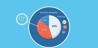 Statistics infographic : Motion Graphic animation Bar and Pie charts @evamotion.net
