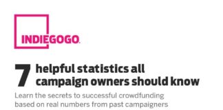 Statistics infographic : New Research Study: 7 Stats from 100,000 Crowdfunding Campaigns