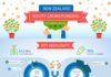 Statistics infographic : New Zealand Equity CrowdFunding – 1st Year in Review