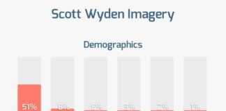 Statistics infographic : Notable Website Statistics (2013 Infographic)