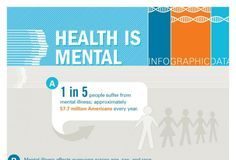 Statistics infographic : ORMUS Brain Energy Nootropics brain boost focus energy boost brain health
