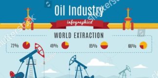 Statistics infographic : Oil industry infographics with extractive rigs and transportation petroleum prod…