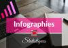 Statistics infographic : Organisme de formation et Community management expert Pinterest