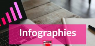 Statistics infographic : Organisme de formation et Community management expert Pinterest