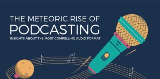 Statistics infographic : PRO Download: Add Podcasts to Your Pitching 2019 – Solo PR Pro