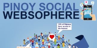 Statistics infographic : Pinoy Social Webosphere