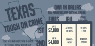 Statistics infographic : Powerful on Crime – #Crime #tough