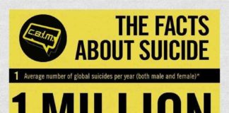 Statistics infographic : Psychology : Psychology : An infographic revealing the shocking statistics surrounding male suicide in the UK. Made by Brandfluent Digital for CALM