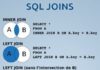 Statistics infographic : Rappel sur les jointures SQL. Aide mémoire pour connaître les principales join…