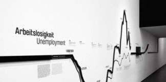 Statistics infographic : Real Infographic| ART + COM – Statistics strip, Dresden 2009 #infographicsstatis…