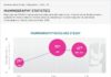 Statistics infographic : Recently released American Cancer Society Breast Cancer Facts & Figures 2013-201…