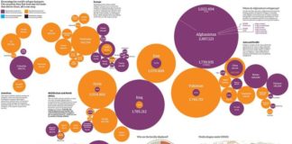 Statistics infographic : Refugee Statistics #Infographic #WorldRefugeeDay